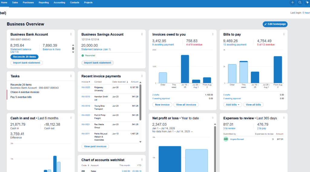 Example Xero Dashboard showing company financial information
